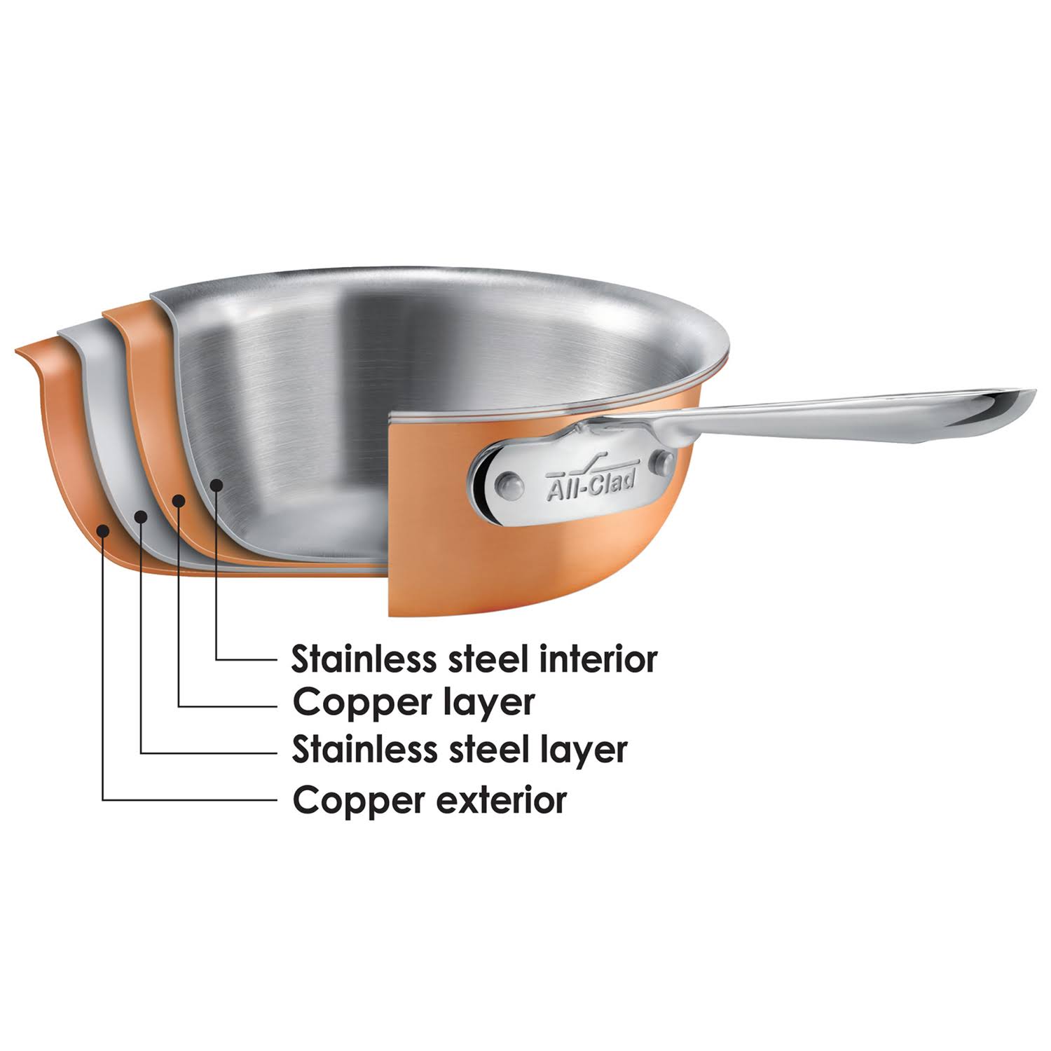All-Clad C4 5 Piece Copper Cookware Set