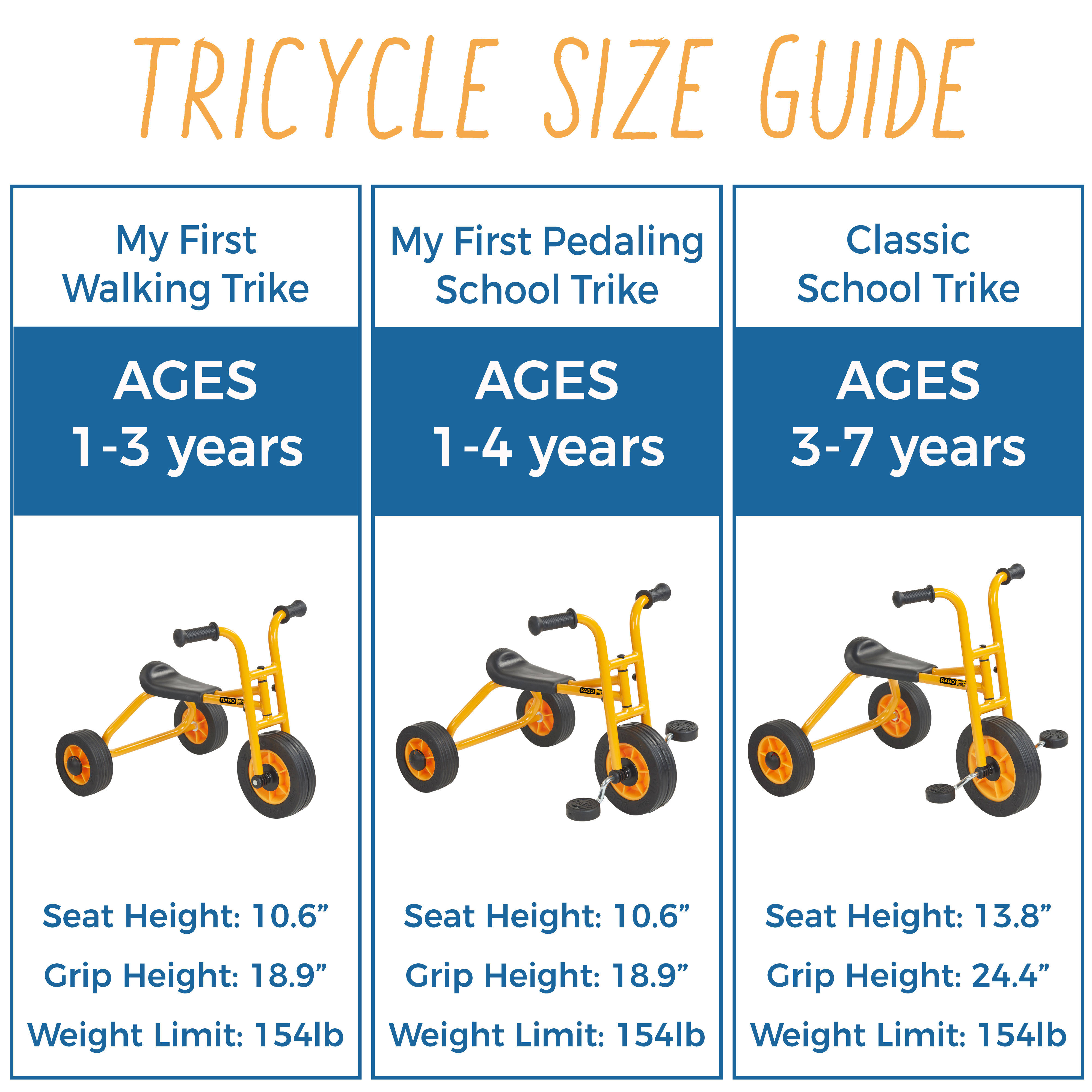 Rabo Powered by Ecr4kids My First Pedaling Trike, Yellow