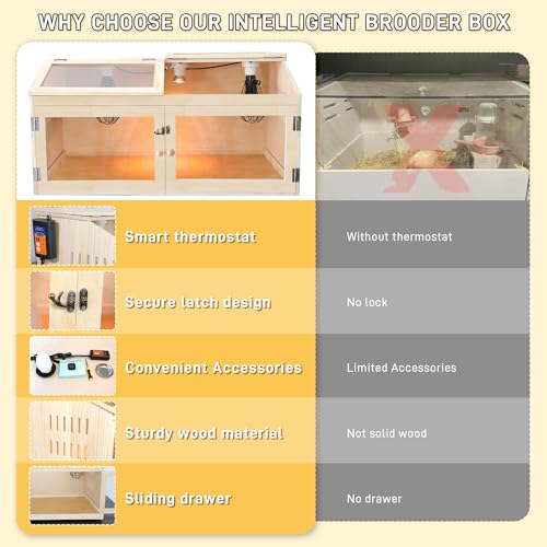 Large Chicken Brooder Box for Chick, Extra Wide 32" Wooden Chick Brooder Box with Intelligent Thermostat, Heating Lamps