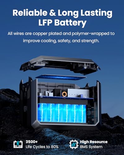 OUPES Mega 1 Portable Power Station 2000W (4500W Peak), 1024Wh LiFePO4 Battery Generator with 1400W AC Charging & 800W Solar Charging