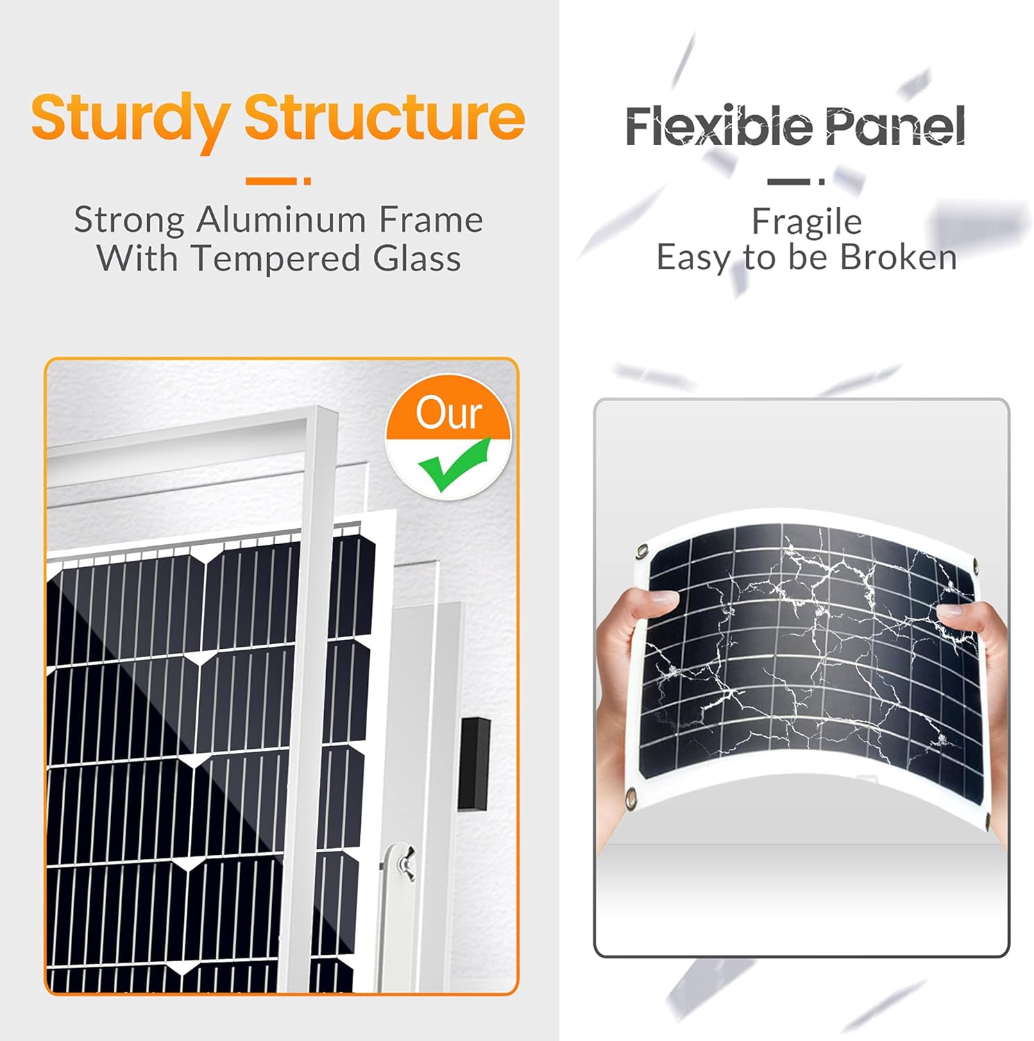 SOLPERK Solar Panel Kit 20W 12V