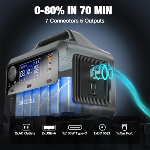 GRECELL Portable Power Station 300W, 230Wh LiFePO4 (LFP) Battery, 1.5hrs Fast Charging, 2 Up to 300W(Peak 600W) AC Outlets
