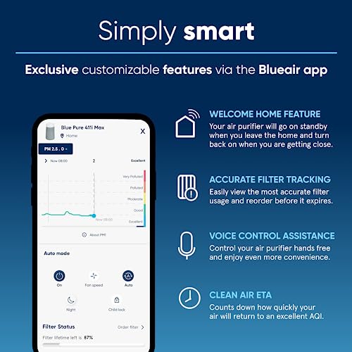 BLUEAIR Air Purifiers for Large Rooms, Cleans 3,048 Sqft In One Hour, HEPASilent Smart Air Cleaner For Home, Pets, Allergies, Virus, Dust, Mold