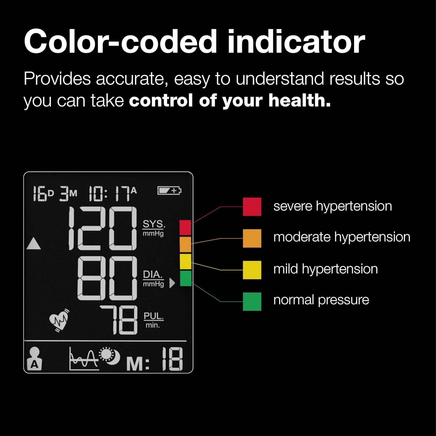 Braun ExactFit 3 Upper Arm Blood Pressure Monitor with Clinically Proven Accuracy