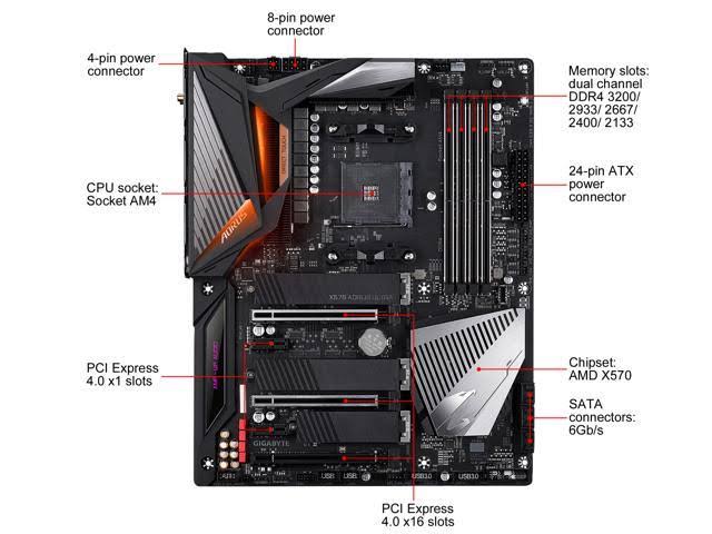 Gigabyte X570 Aorus Ultra AMD AM4 ATX Motherboard