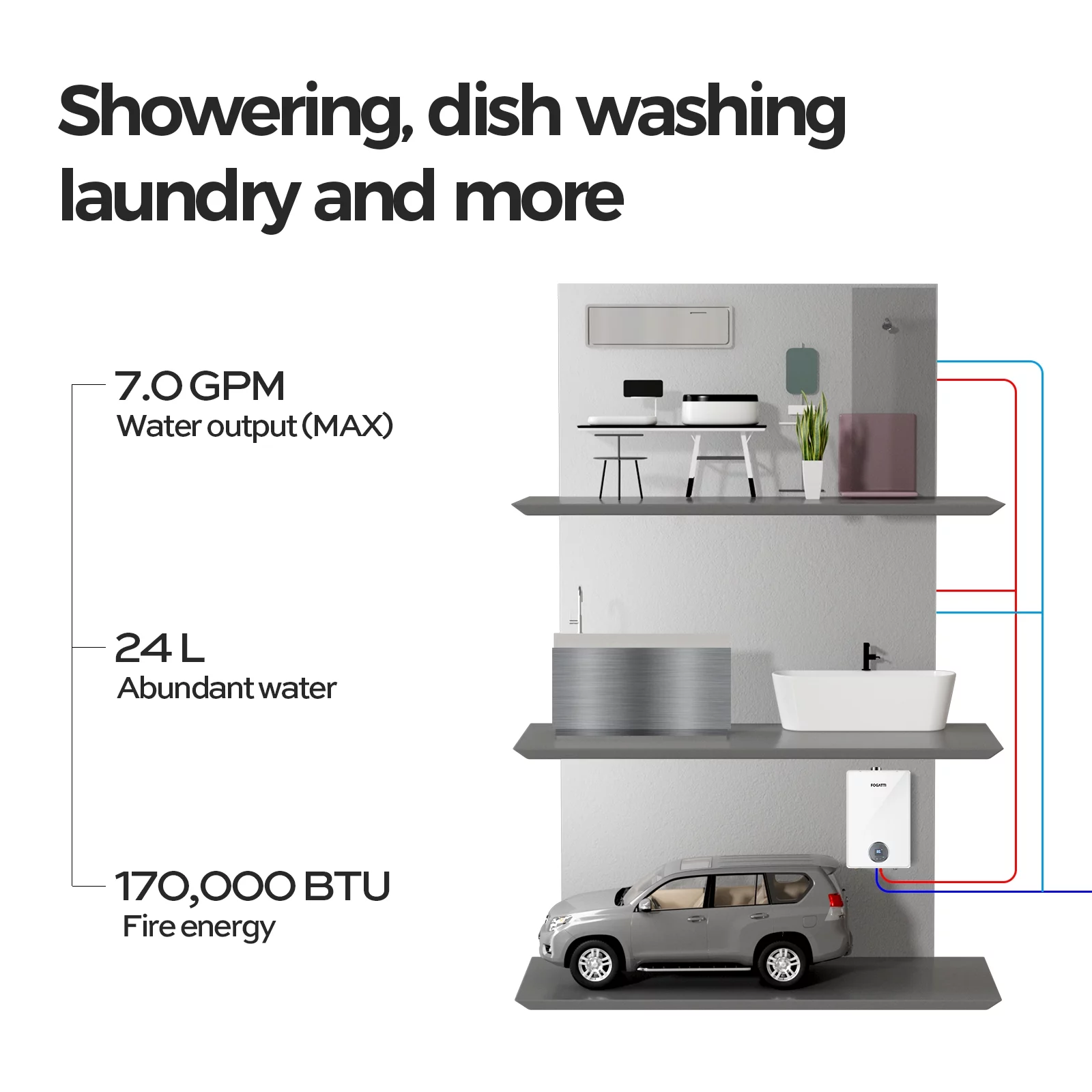 FOGATTI 7.5 GPM Natural Gas Tankless Water Heater On Demand Hot Water Heater Indoor Tankless Water Heater for Shower