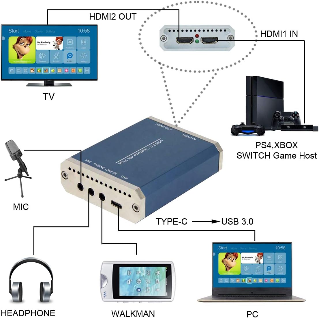 SDTNOVA HDMI SDI Video Capture USB3.0 Capture Video Card 360MB/s for Windows Linux OS X MAC 1080P 60 UVC YUV422 PnP Live Streaming Convert PC USB