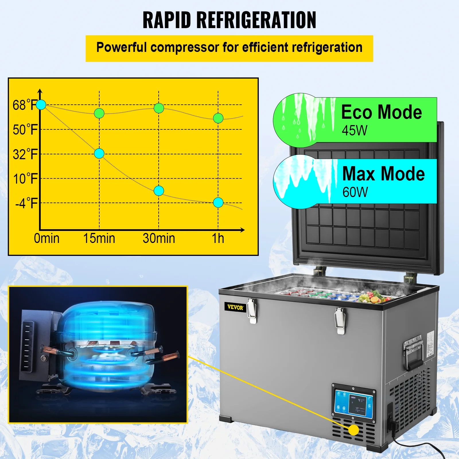 VEVOR Car Refrigerator, 48 Qt, 12v Portable Freezer with Single Zone, 12/24V DC & 110-240V AC Electric Compressor Cooler w/ -4℉-68℉ Cooling Range