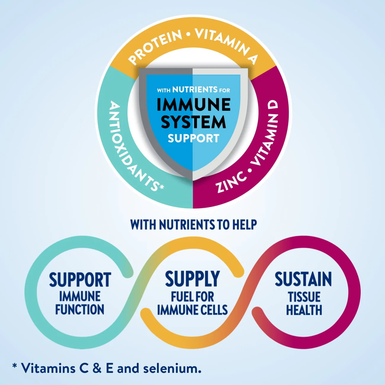 Ensure Original Nutrition Powder, Vanilla, 14.1 oz, 3 Count