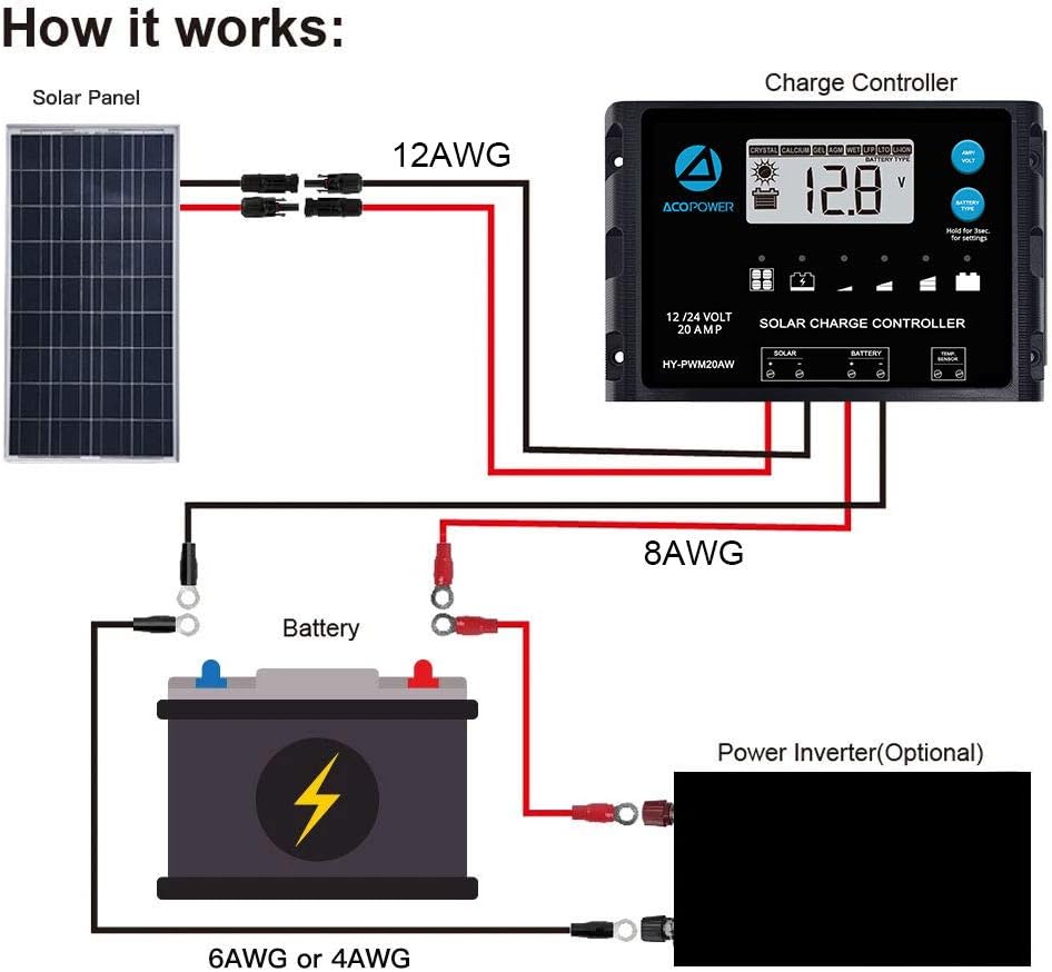 ACOPOWER Solar Panel Kit