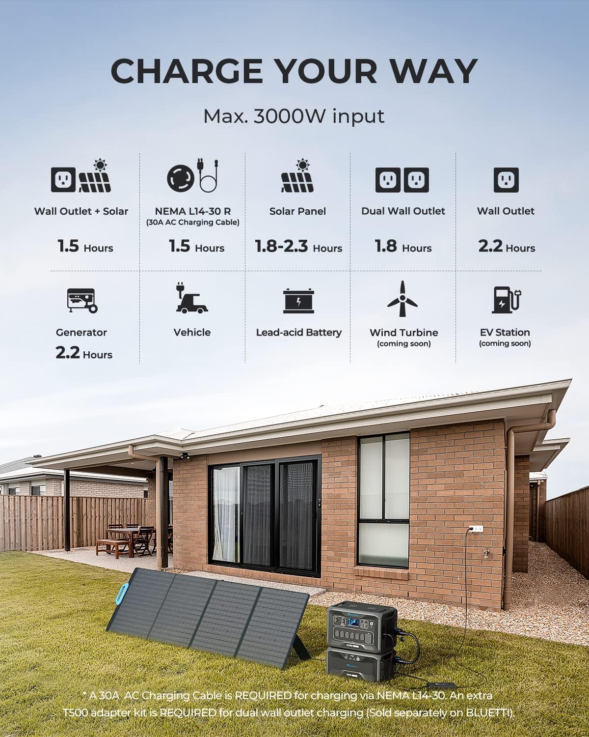 BLUETTI Portable Power Station AC300 & B300, 3072Wh Solar Generator LiFePO4 Power Station w/ 7 3000W AC Outlets (6000W Peak), Work with Alexa