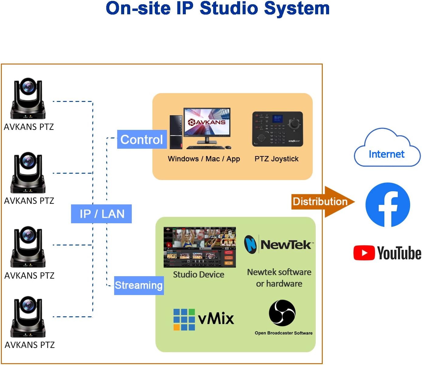 AVKANS SDI PTZ Camera, 30X-SDI Broadcast and Conference Full HD PTZ Camera for Live Streaming (30X Zoom)