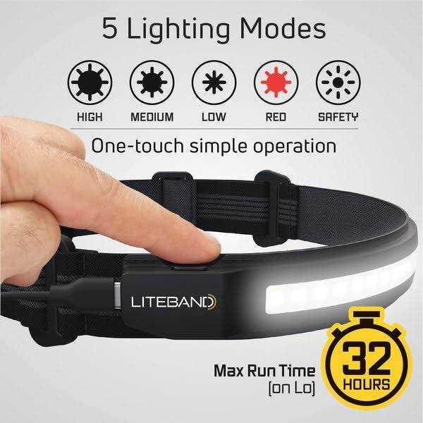 Liteband Pro 1000 Wide-Beam LED Headlamp LBP1000-L34HV