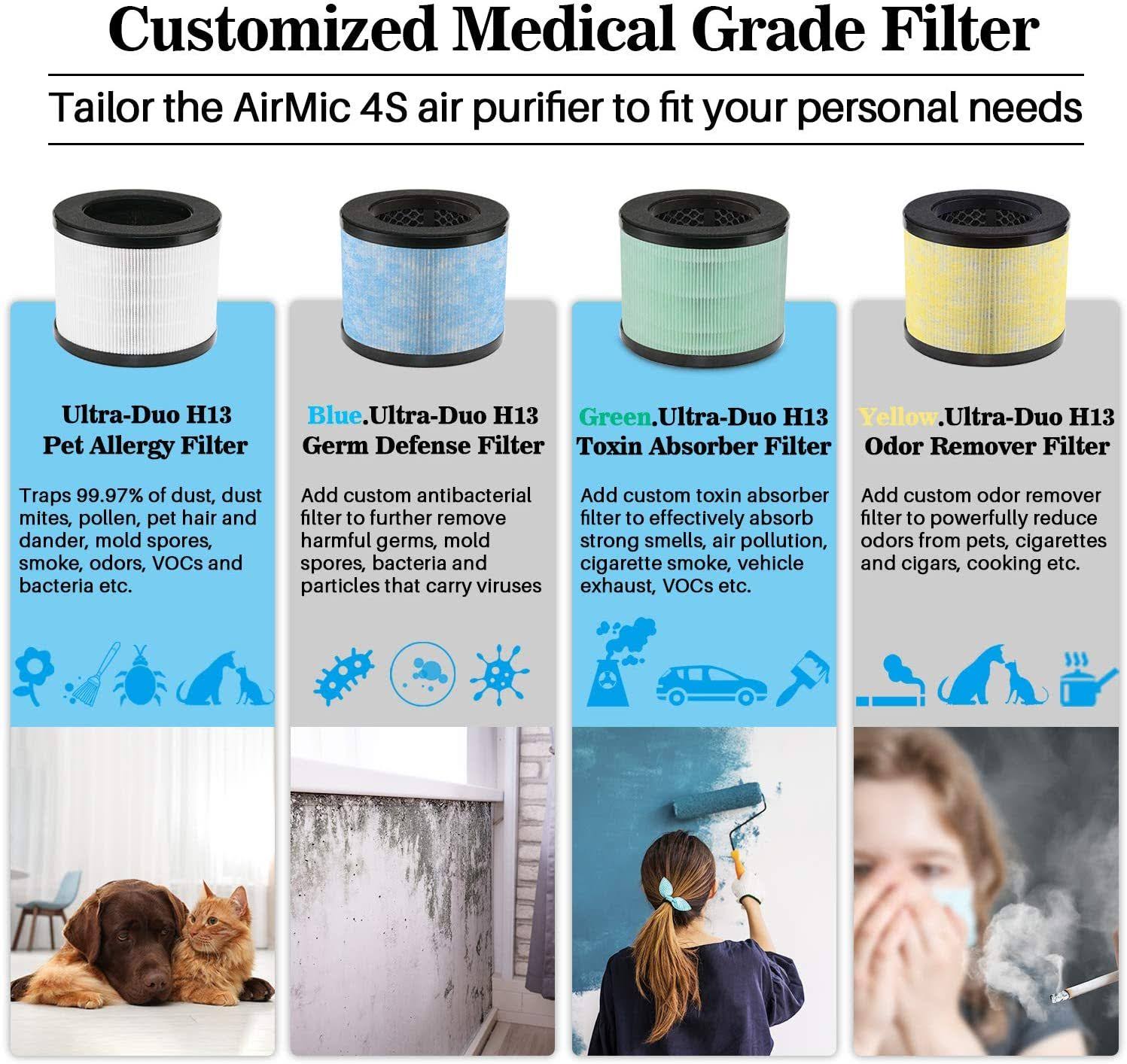 Okaysou AirMic4S Medical Grade Air Purifier for Home Allergies and Pets