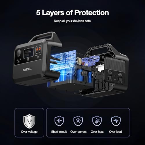 GRECELL Portable Power Station 300W, 230Wh LiFePO4 (LFP) Battery, 1.5hrs Fast Charging, 2 Up to 300W(Peak 600W) AC Outlets