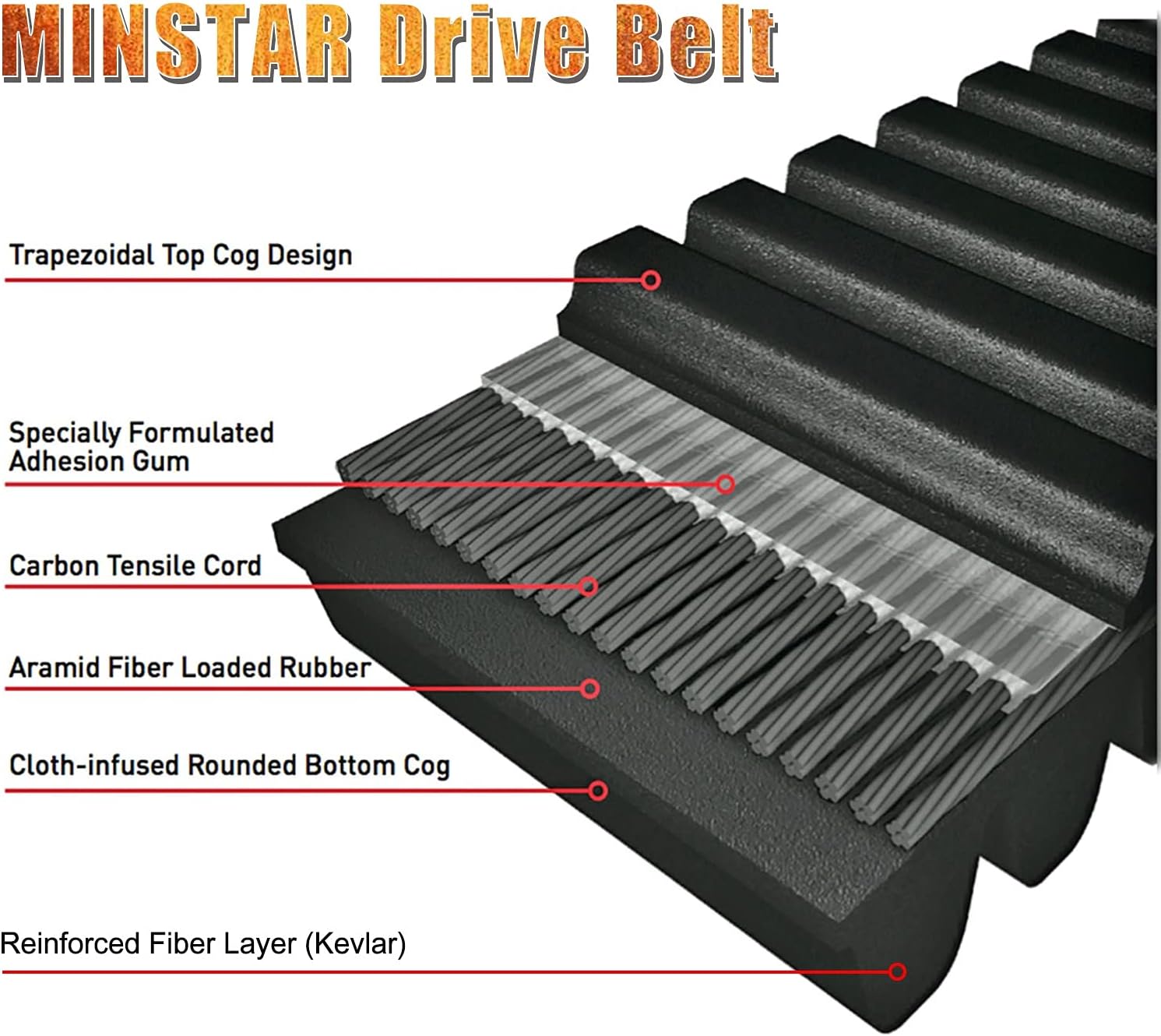 MINSTAR Drive Belt Replace NO.422280364 30C3750 Compatible with Can-Am Commander 800 1000 , Maverick 1000, Outlander(MAX) 450 570 650 800 850 1000