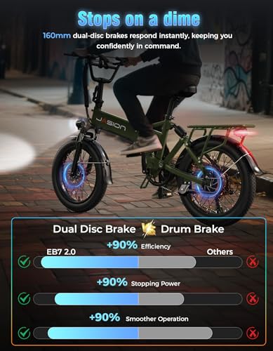 Jasion EB7 2.0/ST Electric Bike for Adults, 1200W Peak Motor 28MPH Max Speed Folding Ebike, 48V 10AH Removable Battery