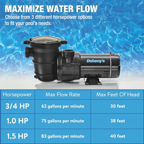 Doheny's Above Ground Pool Pro Swimming Pool Pumps | Above Ground | Updated Motors Have Lower Energy Consumption While Maintaining Equal Performance
