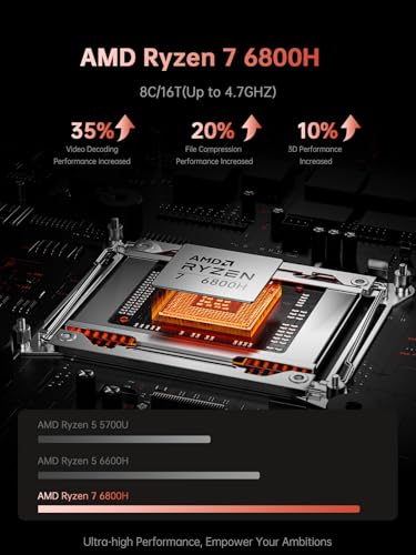 2025 New AMD Laptop, Laptop with AMD Ryzen 7 7735HS (8C/16T, Up to 4.75GHz), 16GB DDR5 512GB NVMe SSD Laptop Computer, Up to 4TB, 16-inch FHD Display