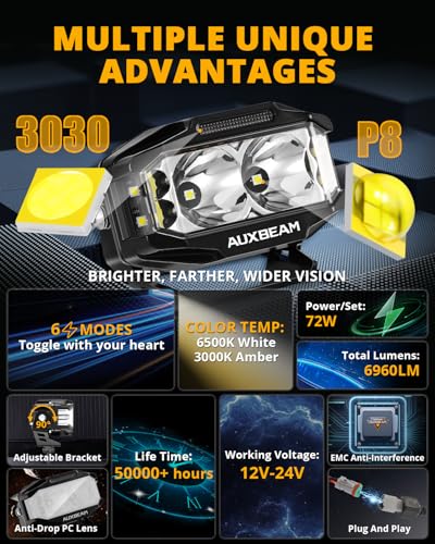 Auxbeam V-MAX Series 72W LED Pod Driving Lights, 4x2.5 Inch Rectangle Side Shooter Offroad Cube Spotlights with Amber DRL