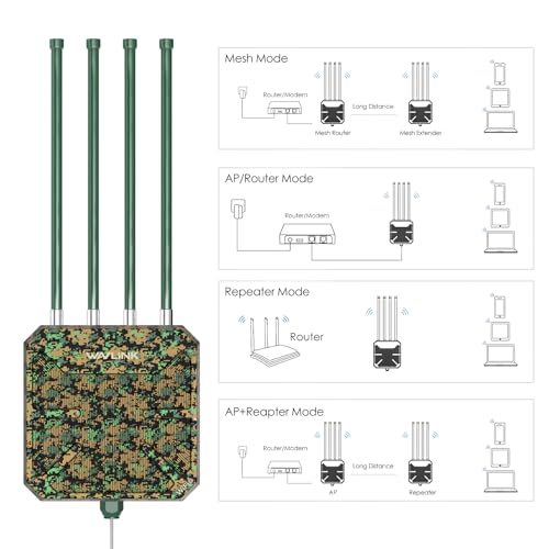 WAVLINK AX3000 Outdoor WiFi 6 Extender Long Range, WiFi 6 Outdoor Wireless Access Point, Support Active PoE, 4x8dBi Antennas,Outdoor WiFi Solution