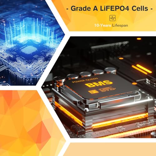 12V 100Ah Mini Group 24 LiFePO4 Lithium Battery, Built-in 100A BMS and Low Temp Cut Off, Max 1200W Power with 5000+ Cycles and 10-Year Lifespan