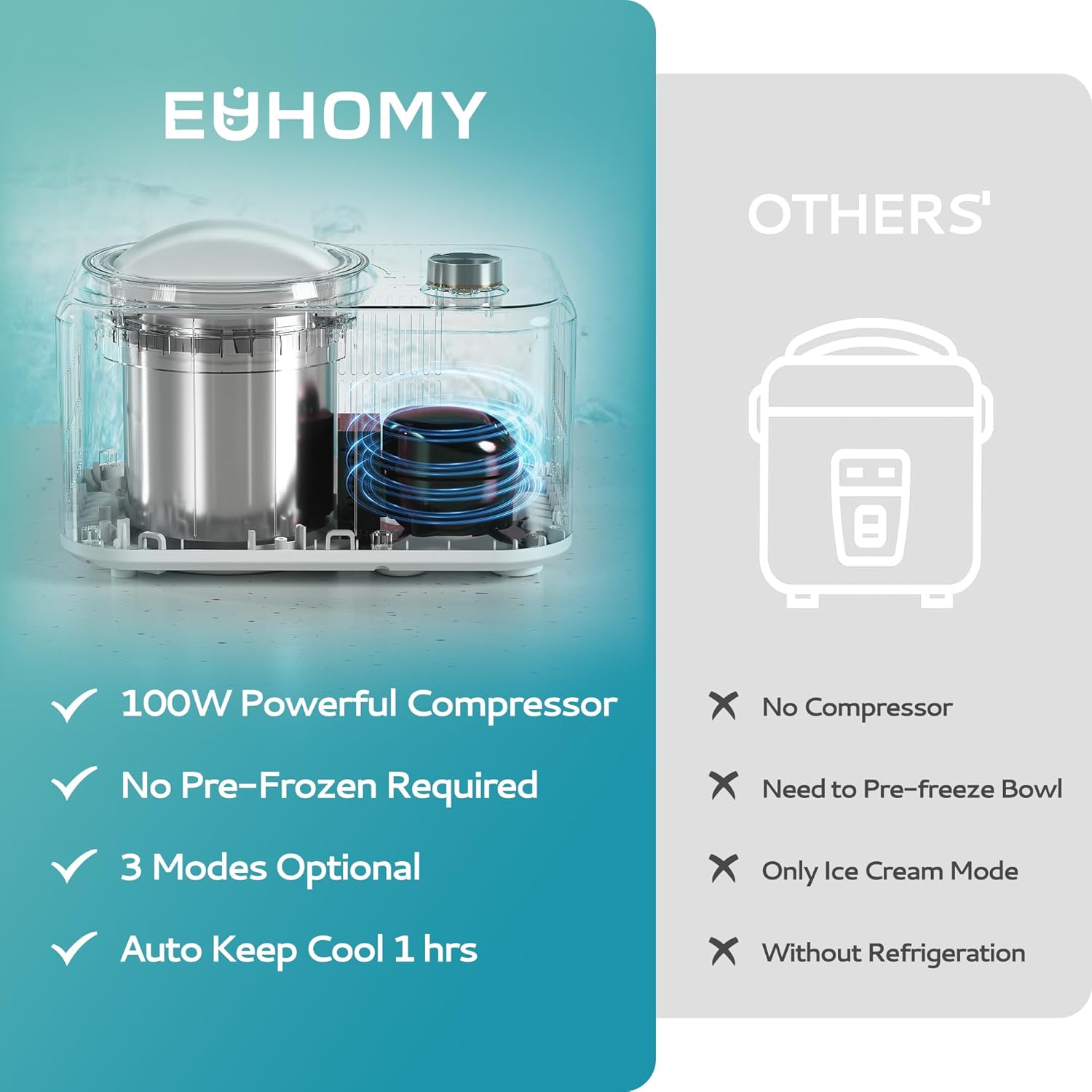 EUHOMY 1 Quart Auto Ice Cream Maker with Compressor, No Pre-freezing, 3 Modes Gelato Maker, Keep Cool Function, Easy-to-Clean