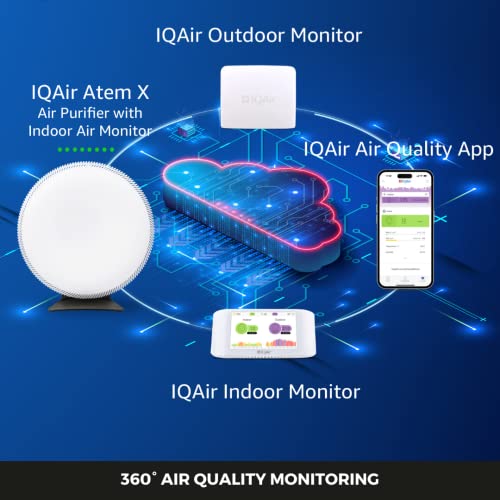 IQAir Air Quality Monitor Indoor, Swiss Design, Professional Grade, Detects PM2.5, CO2, AQI, Temperature, Humidity