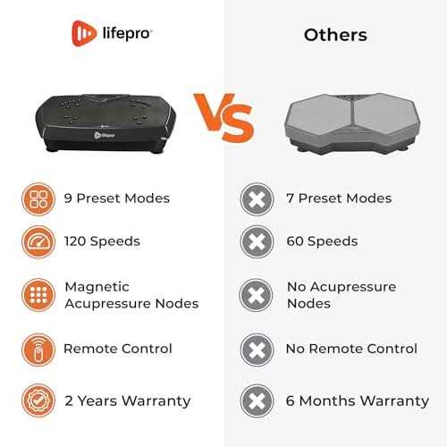 Lifepro HexaPlate Vibration Plate - Sports Supplies Online Store