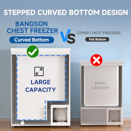 BANGSON 3.5 Cu.Ft Chest Freezer, Compact Deep Freezer with Removable Basket, Adjustable Thermostat, Energy-Saving