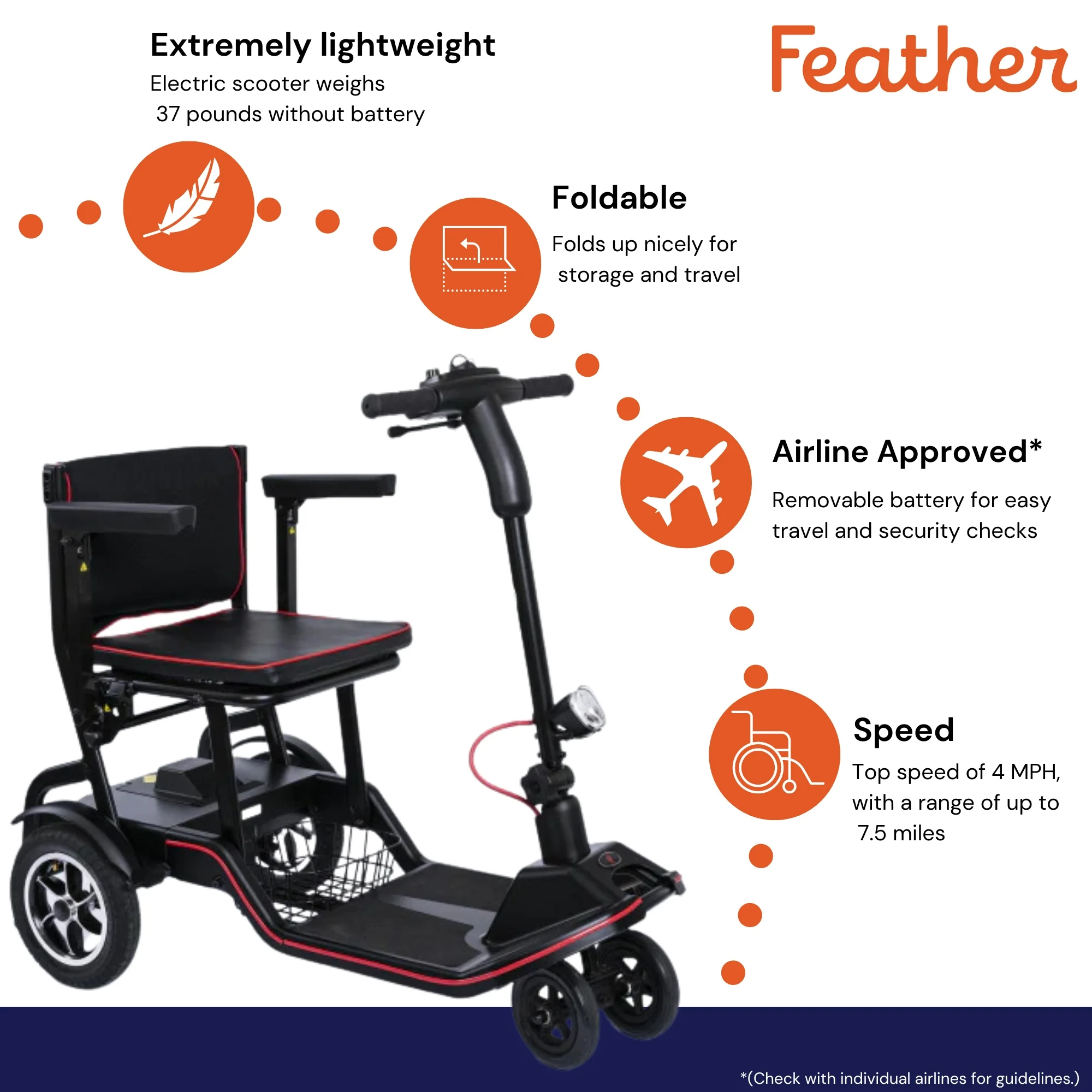 Feather Mobility Electric Wheelchair Scooter - Foldable, Travel Mobility Scooter, 37 lbs, 1 Ct