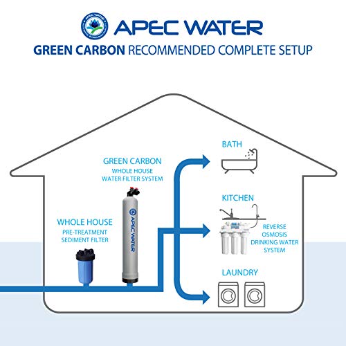 APEC Water Systems Green-Carbon & WTS-MAX Premium Whole House Water Filter System Up to 1,000K Gallon, Removes Chlorine, Chloramine