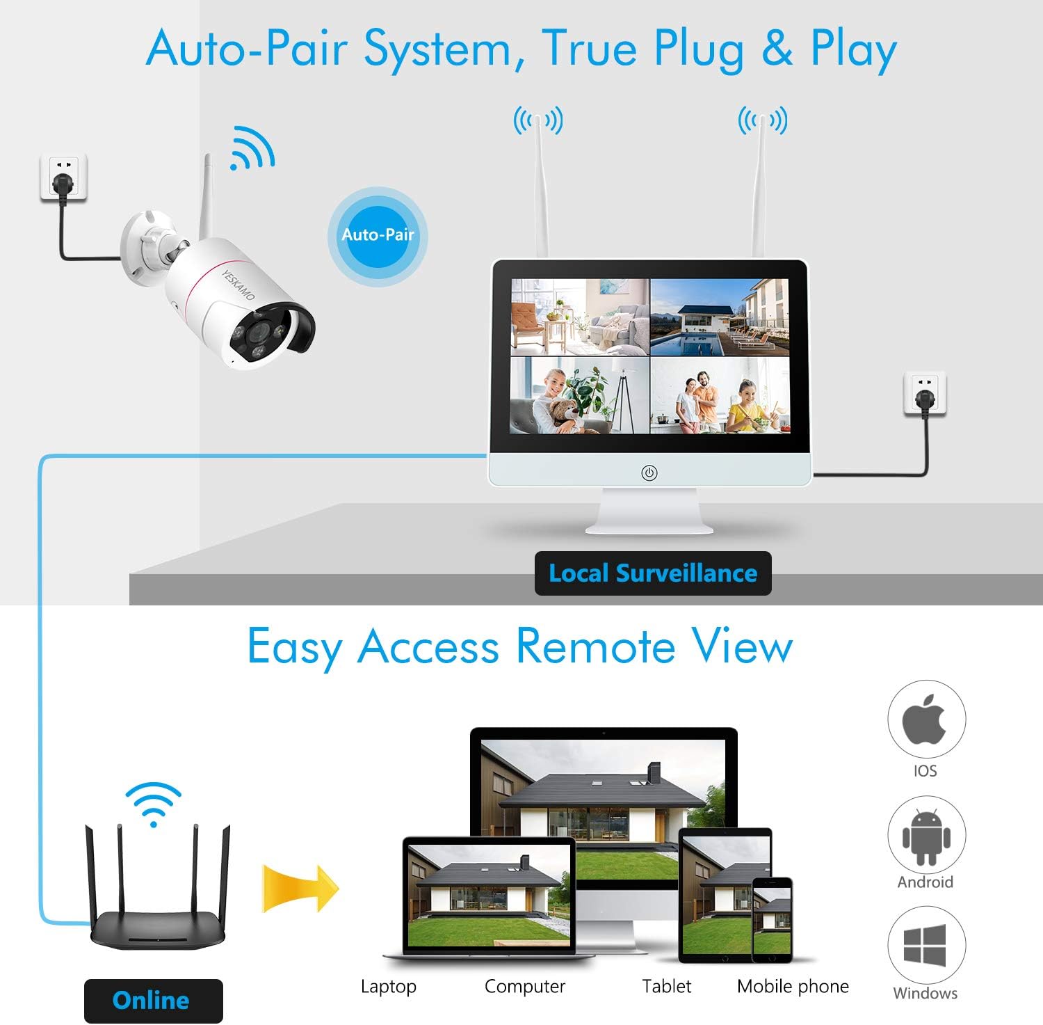 Floodlight Wireless Security Camera System with 12'' Monitor 2 Way Audio, YESKAMO Outdoor 3MP WiFi IP Cameras AI Human Detection Siren Alarm