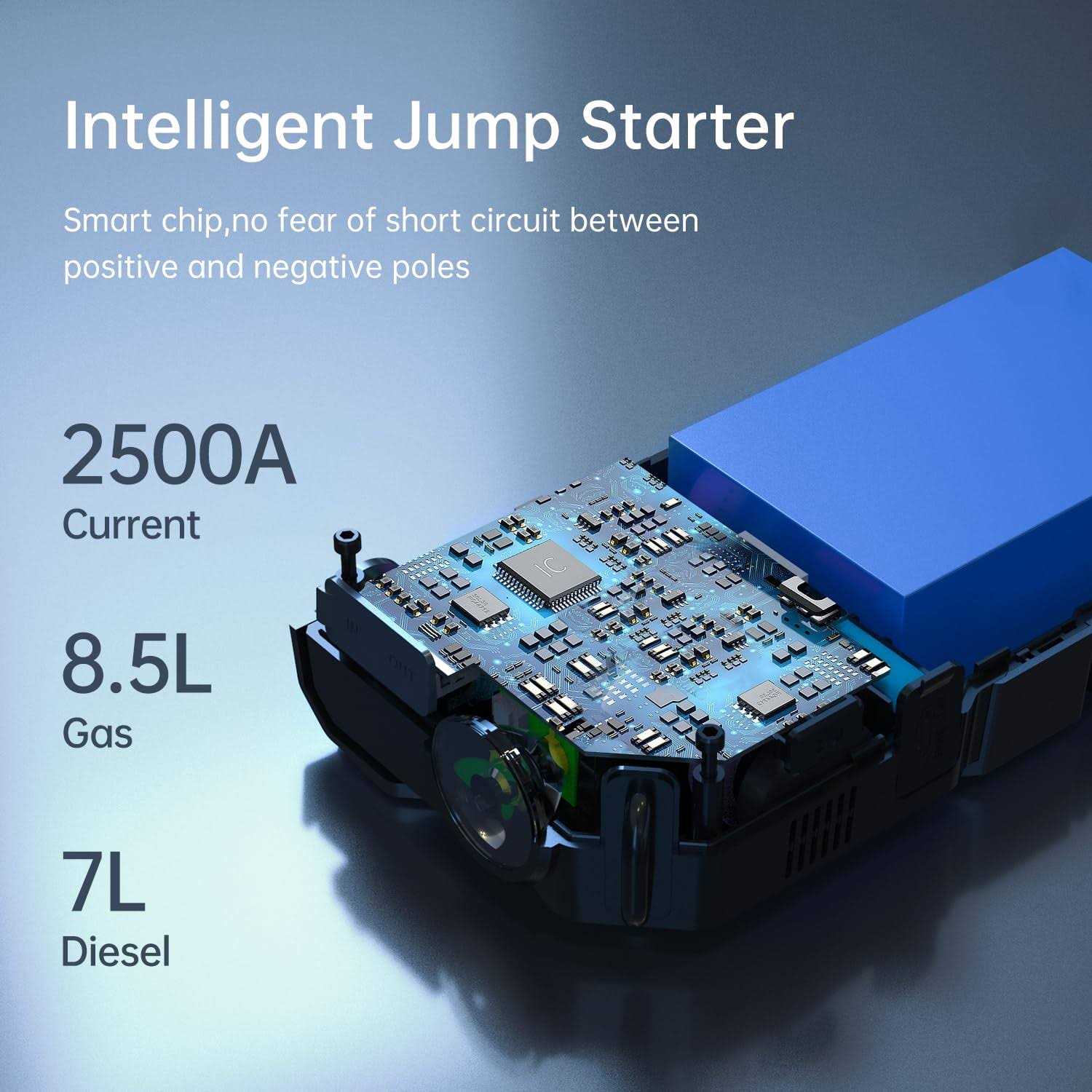 Featou Jump Starter with Air Compressor 5 in 1 Function Jump Box 2500A Peak 150PSI Jump Starter Battery Pack with Digital Tire Inflator