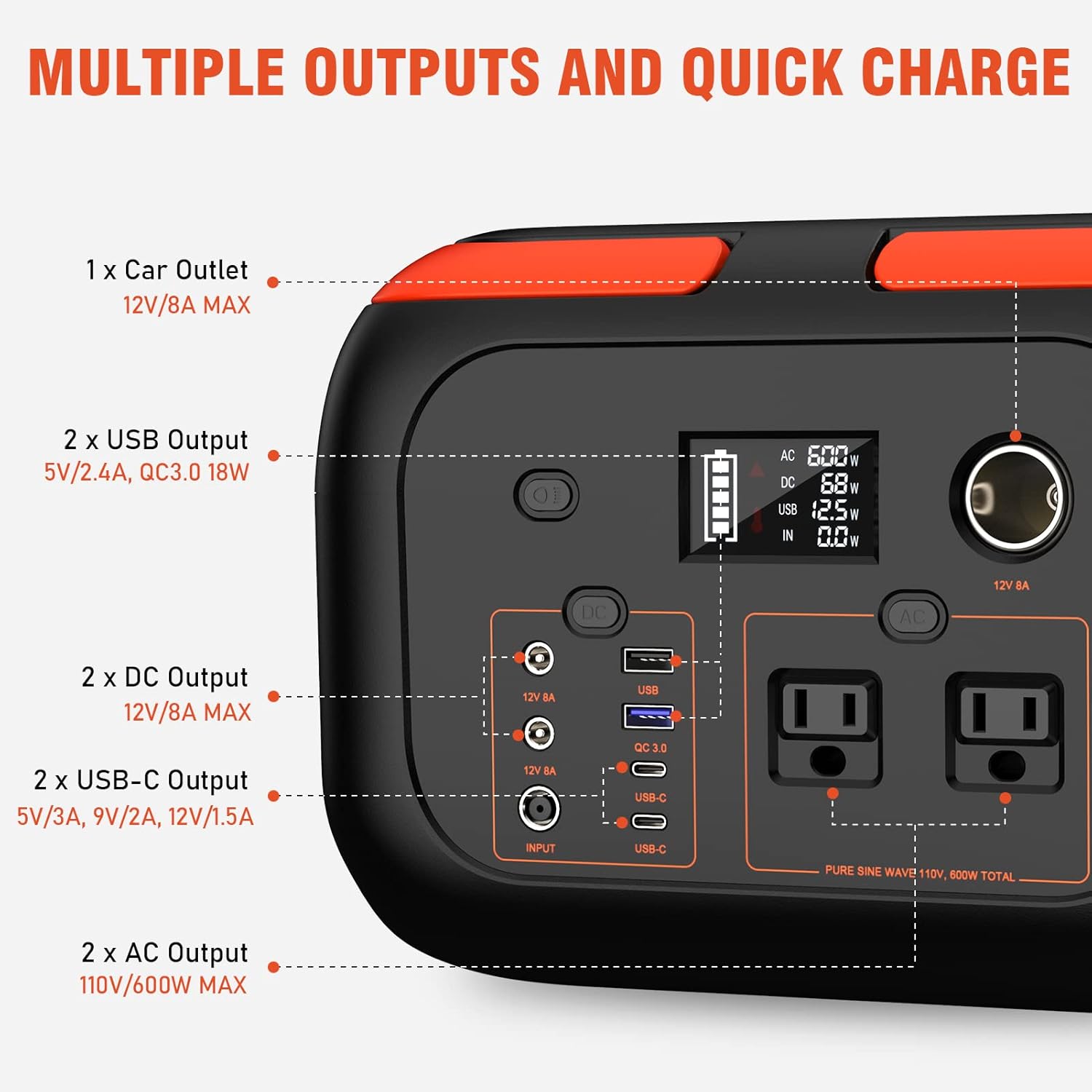 296Wh 600W Portable Power Station with 60W Solar Panel, Solar Generator Outdoor Backup Battery Supply with AC Outlet for Tent Camping, Home Emergency