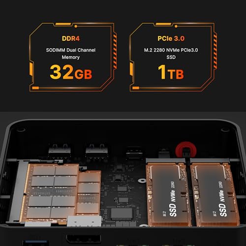P4 Light Gaming Mini PC, Ryzen 7 5825U, 32GB RAM 1TB SSD, 11 Pro Triple 4K 60HZ Displays Desktop Computers, Support PS3 Emulator Micro PC