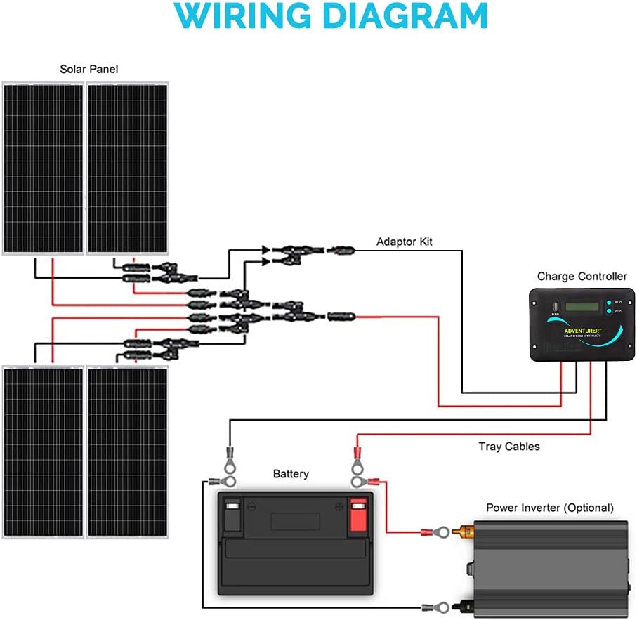 Renogy 300 Watts 12 Volts Monocrystalline Solar RV Kit with 30A PWM LCD Charge Controller/Solar Panel Connectors/Tray Cable/Corner Bracket