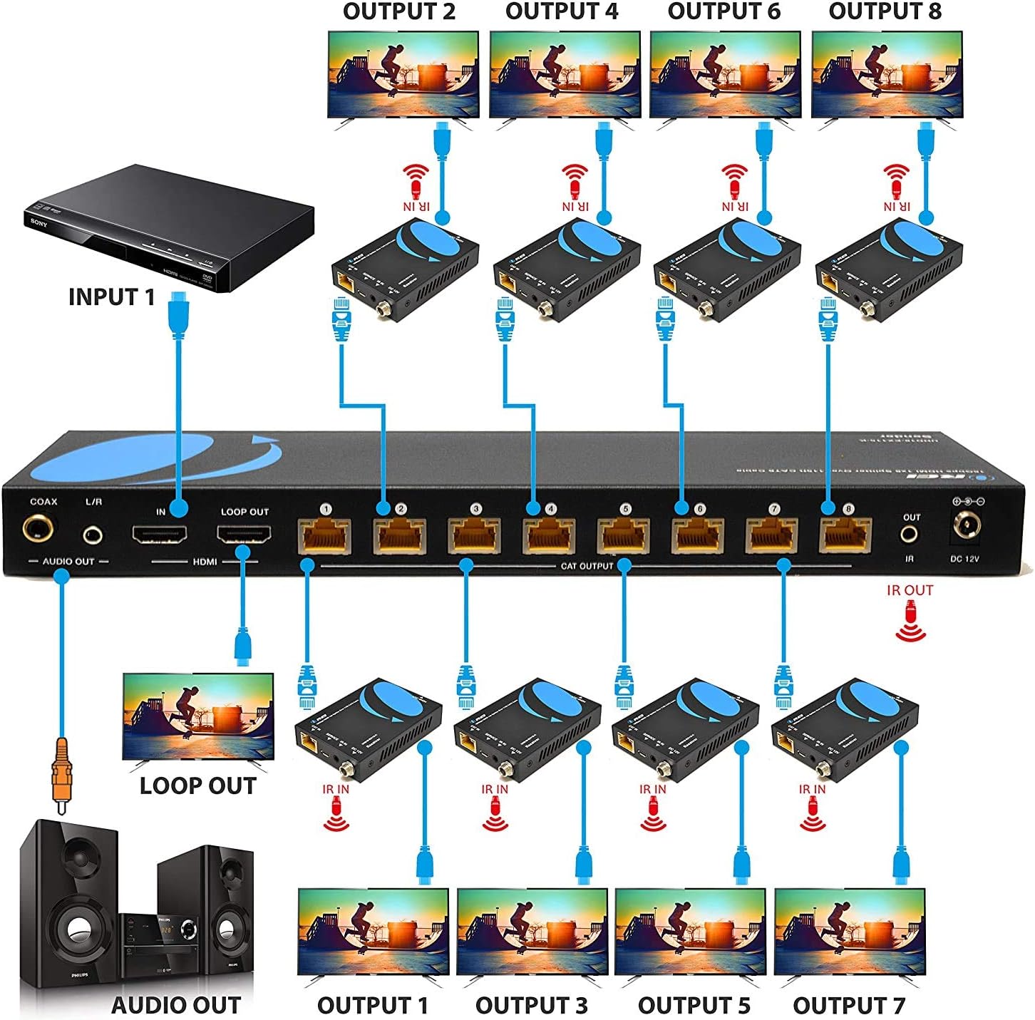 4K 1x8 HDMI Extender Splitter by OREI Multiple Over Single Cable CAT6/7 4K@60Hz 4:4:4 HDCP 2.2 with IR Remote EDID Management - Up to 115 Ft