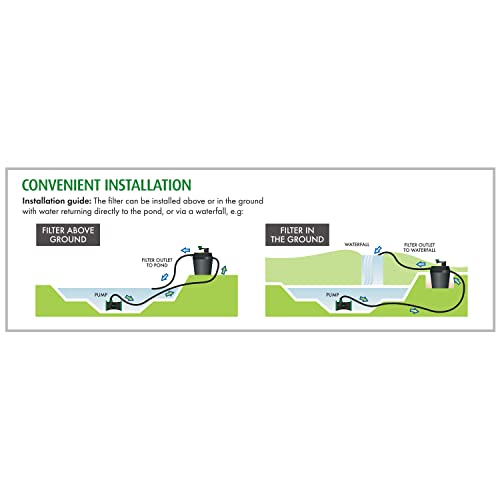 Pennington Aquagarden, Awesome Pond Clean Hands System, Pond Filter, Foam Free, Containing Mechanical & Biological Filtration