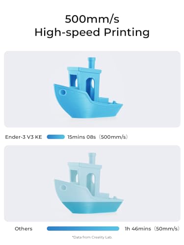 Creality Ender-3 V3 KE 3D Printer, 500 mm/s High-Speed Printing with Auto-Leveling, Sprite Direct Extruder Supports 300℃ Printing
