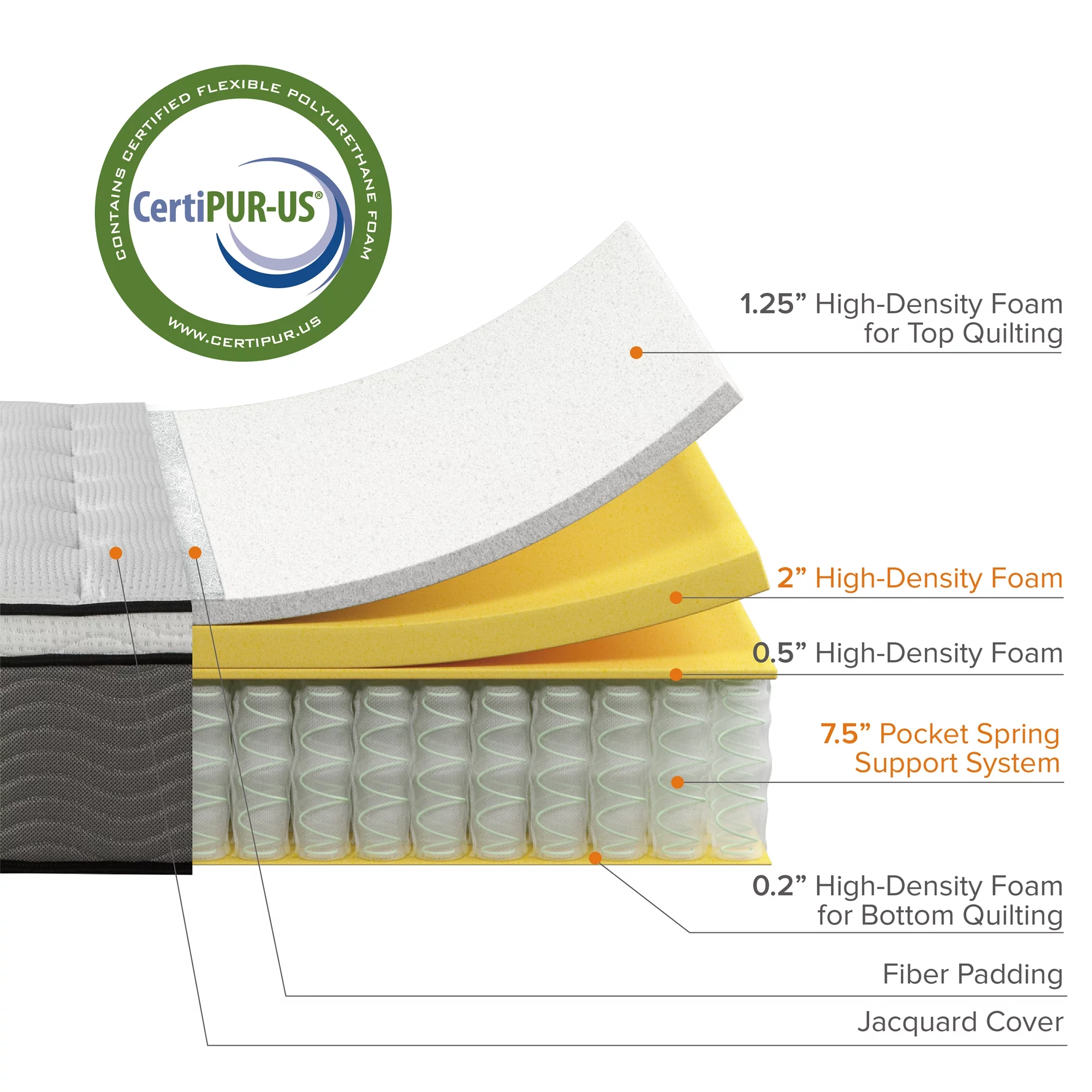 Zinus Support Plus 12" Comfort Foam and Pocket Spring Hybrid Mattress, Queen