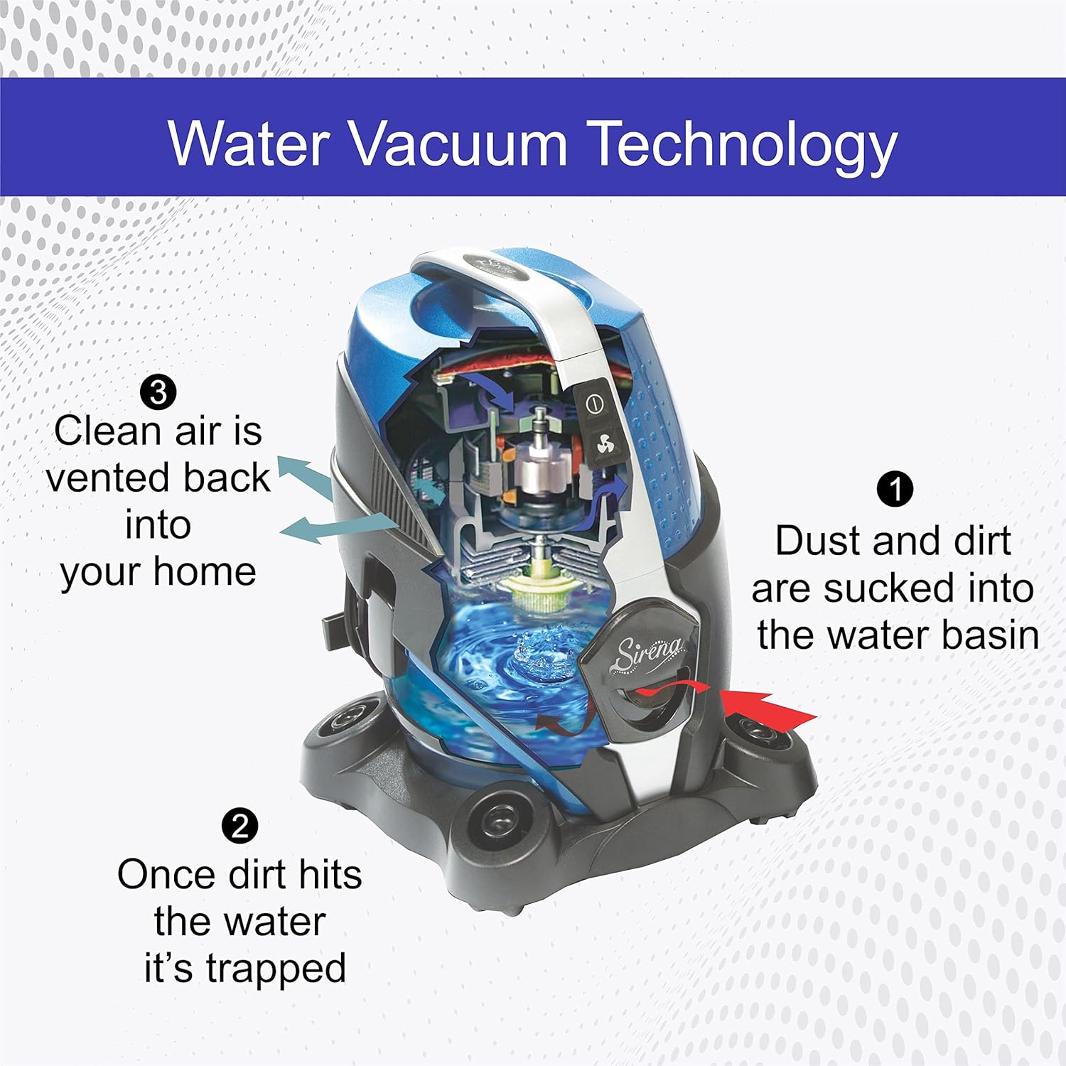 Sirena Bagless Vacuum Cleaner Premium Pack - Water Filtration Vacuum - Bonus 2 Twister Air Purifier, HEPA Filter and Turbo Brush - Wet Dry Vacuum
