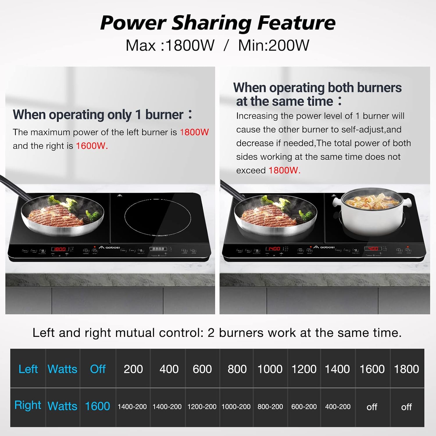 Aobosi Double Induction Cooktop Burner with 240 Mins Timer, 1800w 2 Induction Burner with 10 Temperature 9 Power Settings