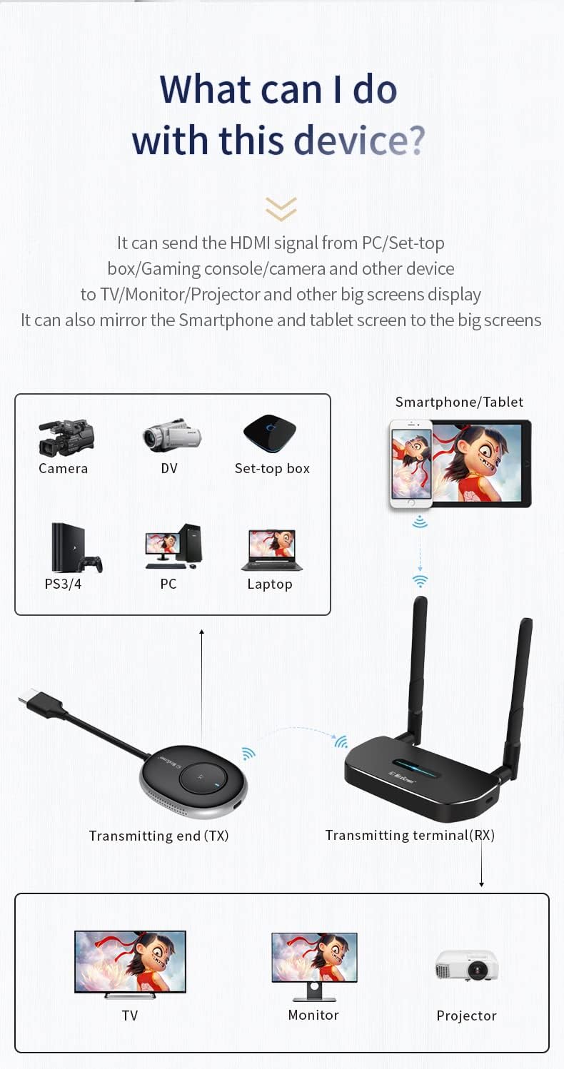 4K Wireless HDMI Transmitter and Receiver Kit