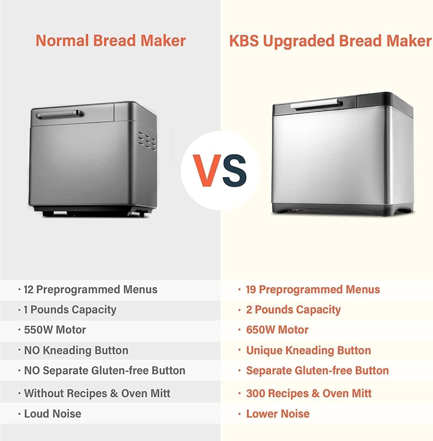 KBS 2LB Bread Maker, 19-in-1 Automatic Bread Machine Stainless Steel with Ceramic Pan,15H Timer&1H Keep Warm, Sourdough, Gluten-Free