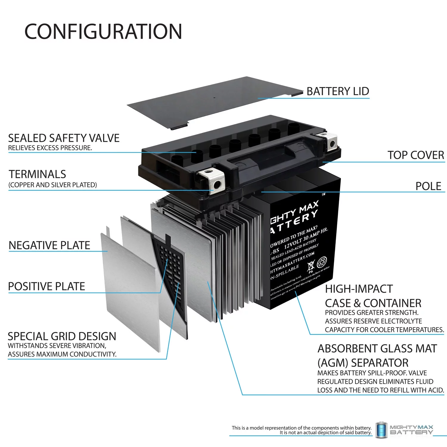 YTX30L-BS 12V 30AH Battery for Motorcycle Harley Davidson