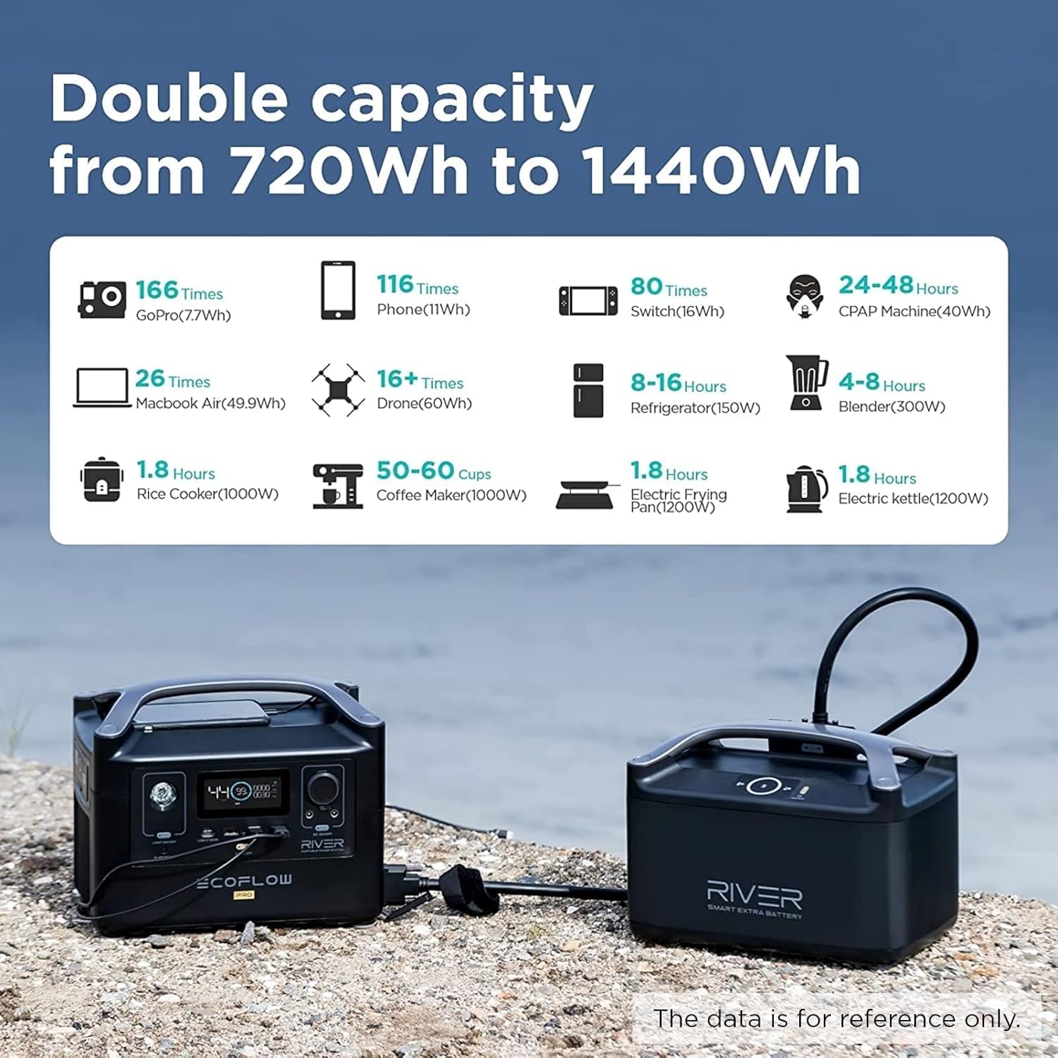 EF ECOFLOW RIVER Pro Portable Power Station 720Wh, Power Multiple Devices, Recharge 0-80% Within 1 Hour, for Camping, RV, Outdoors, Off-Grid