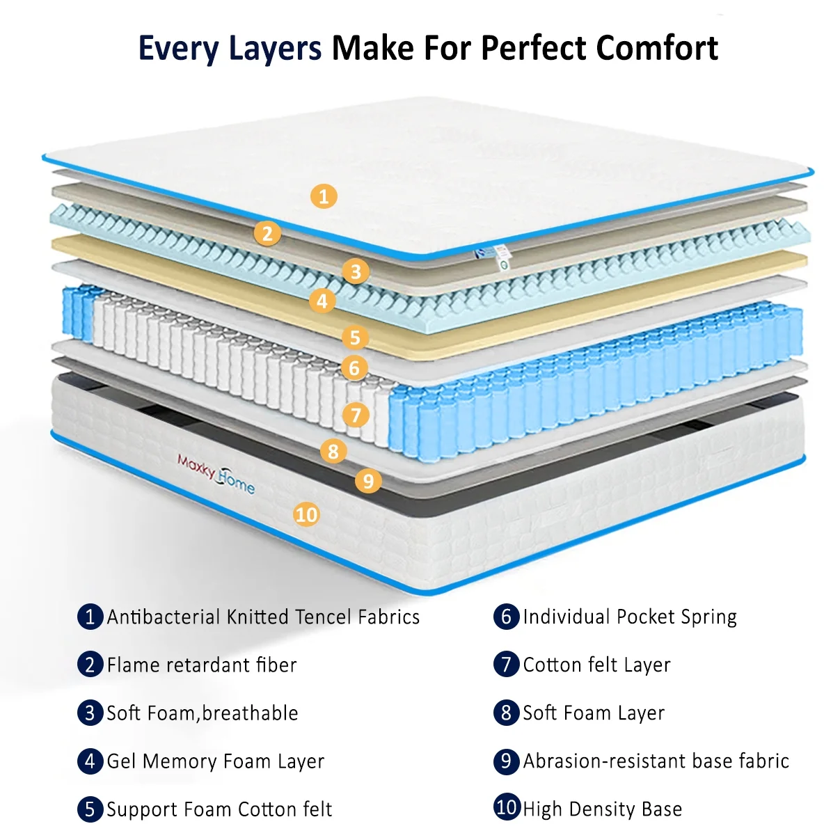 10 Inch Queen Mattress with Pillows, 4 Sizes Gel Memory Foam Mattress Bed in a Box Medium Firm Hybrid Mattress CertiPUR-US Certified 10-year Warranty