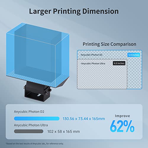 ANYCUBIC Photon Mono 2, Resin 3D Printer with 6.6'' 4K + LCD Monochrome Screen, Upgraded LighTurbo Matrix with High-Precision Printing