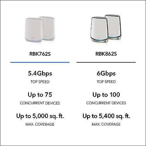 NETGEAR Orbi Whole Home Tri-Band WiFi 6 Mesh Network System (RBK663) &ndash; Router with 2 Satellite Extenders, Security Features, Coverage up to 6